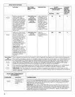 Предварительный просмотр 30 страницы Jenn-Air JDB8000AWB0 User Instructions