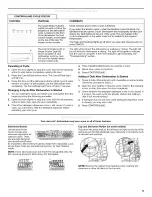 Preview for 11 page of Jenn-Air JDB8000AWB3 User Instructions