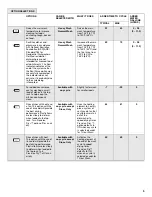 Preview for 9 page of Jenn-Air JDB8000AWS Use And Care Manual