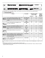 Preview for 8 page of Jenn-Air JDB8500AWX User Instructions