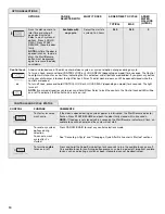 Preview for 10 page of Jenn-Air JDB8500AWX User Instructions