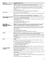 Preview for 17 page of Jenn-Air JDB8500AWX User Instructions