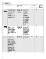 Preview for 30 page of Jenn-Air JDB8500AWX User Instructions