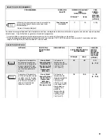 Preview for 51 page of Jenn-Air JDB8500AWX User Instructions