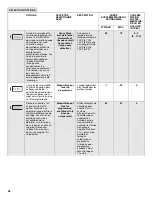 Preview for 52 page of Jenn-Air JDB8500AWX User Instructions