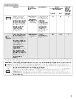 Preview for 53 page of Jenn-Air JDB8500AWX User Instructions