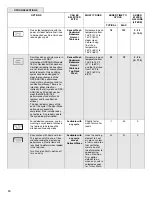 Предварительный просмотр 10 страницы Jenn-Air JDB9200CWS User Instructions