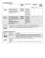 Предварительный просмотр 11 страницы Jenn-Air JDB9200CWS User Instructions