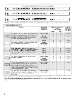 Предварительный просмотр 30 страницы Jenn-Air JDB9200CWS User Instructions