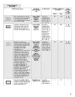 Предварительный просмотр 31 страницы Jenn-Air JDB9200CWS User Instructions