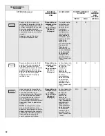 Предварительный просмотр 32 страницы Jenn-Air JDB9200CWS User Instructions