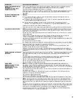 Предварительный просмотр 41 страницы Jenn-Air JDB9200CWS User Instructions