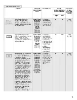 Предварительный просмотр 55 страницы Jenn-Air JDB9200CWS User Instructions