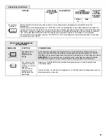 Предварительный просмотр 57 страницы Jenn-Air JDB9200CWS User Instructions