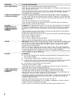 Предварительный просмотр 66 страницы Jenn-Air JDB9200CWS User Instructions