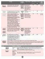 Preview for 5 page of Jenn-Air JDB9200CWX User Manual