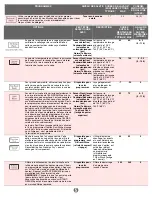 Preview for 13 page of Jenn-Air JDB9200CWX User Manual