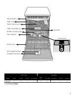 Preview for 5 page of Jenn-Air JDB9600CWT User Instructions