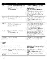 Preview for 18 page of Jenn-Air JDB9600CWT User Instructions