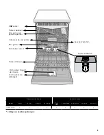 Preview for 25 page of Jenn-Air JDB9600CWT User Instructions