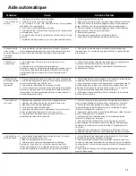 Preview for 37 page of Jenn-Air JDB9600CWT User Instructions