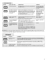 Preview for 5 page of Jenn-Air JDD4000AWS User Instructions