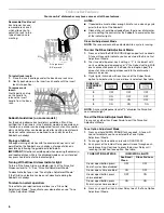 Preview for 6 page of Jenn-Air JDD4000AWS User Instructions