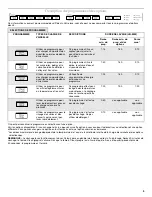 Preview for 16 page of Jenn-Air JDD4000AWS User Instructions