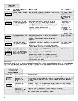 Preview for 17 page of Jenn-Air JDD4000AWS User Instructions