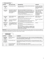 Preview for 5 page of Jenn-Air JDD4000AWS0 User Instructions