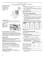 Предварительный просмотр 6 страницы Jenn-Air JDD4000AWX2 User Instructions