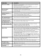 Preview for 73 page of Jenn-Air JDR8880RD Use & Care Manual