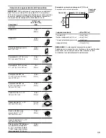 Предварительный просмотр 33 страницы Jenn-Air JDS1750FB Installation Instructions Manual