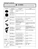 Preview for 17 page of Jenn-Air JDS8850AAB Service Manual