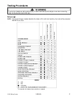 Предварительный просмотр 21 страницы Jenn-Air JDS8850AAB Service Manual