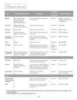 Preview for 17 page of Jenn-Air JDS9860AAB User Manual