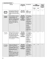 Preview for 56 page of Jenn-Air JDTSS245GX User Instructions