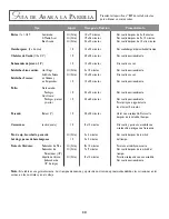 Preview for 31 page of Jenn-Air JED8130 User Manual