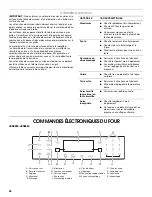 Preview for 36 page of Jenn-Air JES8750 Use And Care Manual