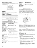 Предварительный просмотр 78 страницы Jenn-Air JES9860CCS02 Installation Instructions And Use & Care Manual