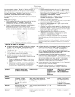 Предварительный просмотр 115 страницы Jenn-Air JES9860CCS02 Installation Instructions And Use & Care Manual