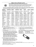 Предварительный просмотр 37 страницы Jenn-Air JFC2089BEM User Instructions