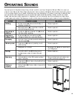 Предварительный просмотр 27 страницы Jenn-Air JFC2089HPR Use & Care Manual