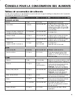 Preview for 53 page of Jenn-Air JFD2589KEP Use & Care Manual