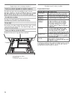 Предварительный просмотр 118 страницы Jenn-Air JFFCC72EHL Use And Care Manual