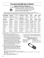 Предварительный просмотр 34 страницы Jenn-Air JFI2089AEP User Instructions