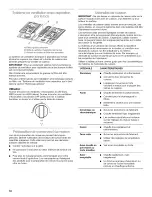 Предварительный просмотр 18 страницы Jenn-Air JGD3536WS00 Installation Instructions And Use & Care Manual