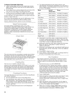 Preview for 18 page of Jenn-Air JGRP430WP00 Use & Care Manual