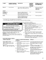 Preview for 47 page of Jenn-Air JGS9900 Use & Care Manual