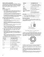 Preview for 6 page of Jenn-Air JIC4430X Use & Care Manual